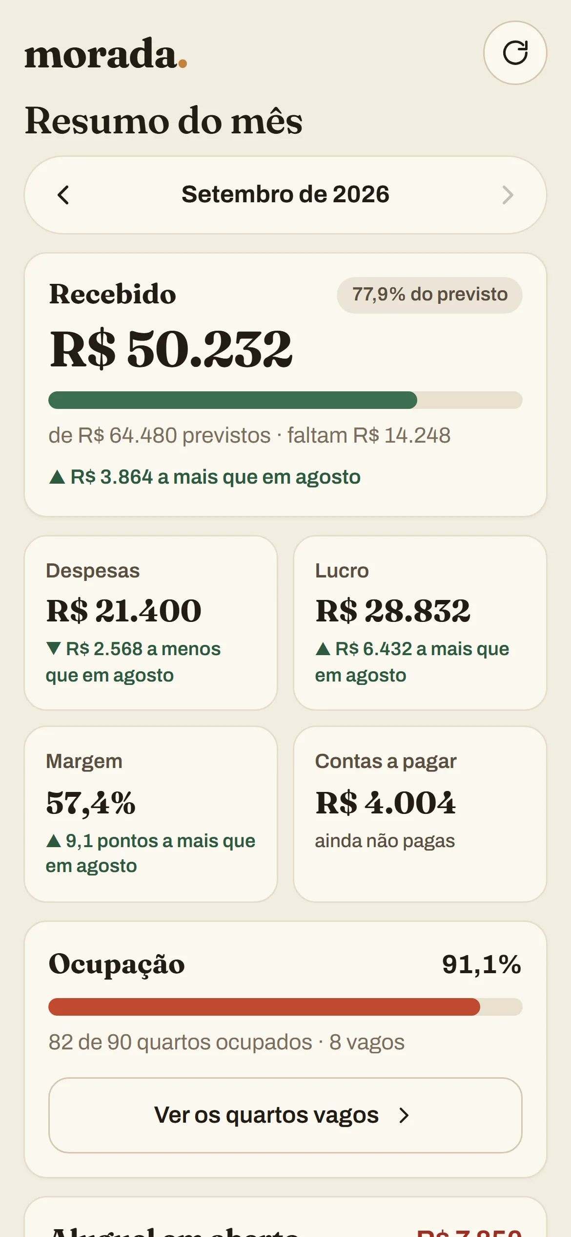Tela Resumo do mês do dono: valor recebido, despesas, lucro, margem e ocupação das casas.