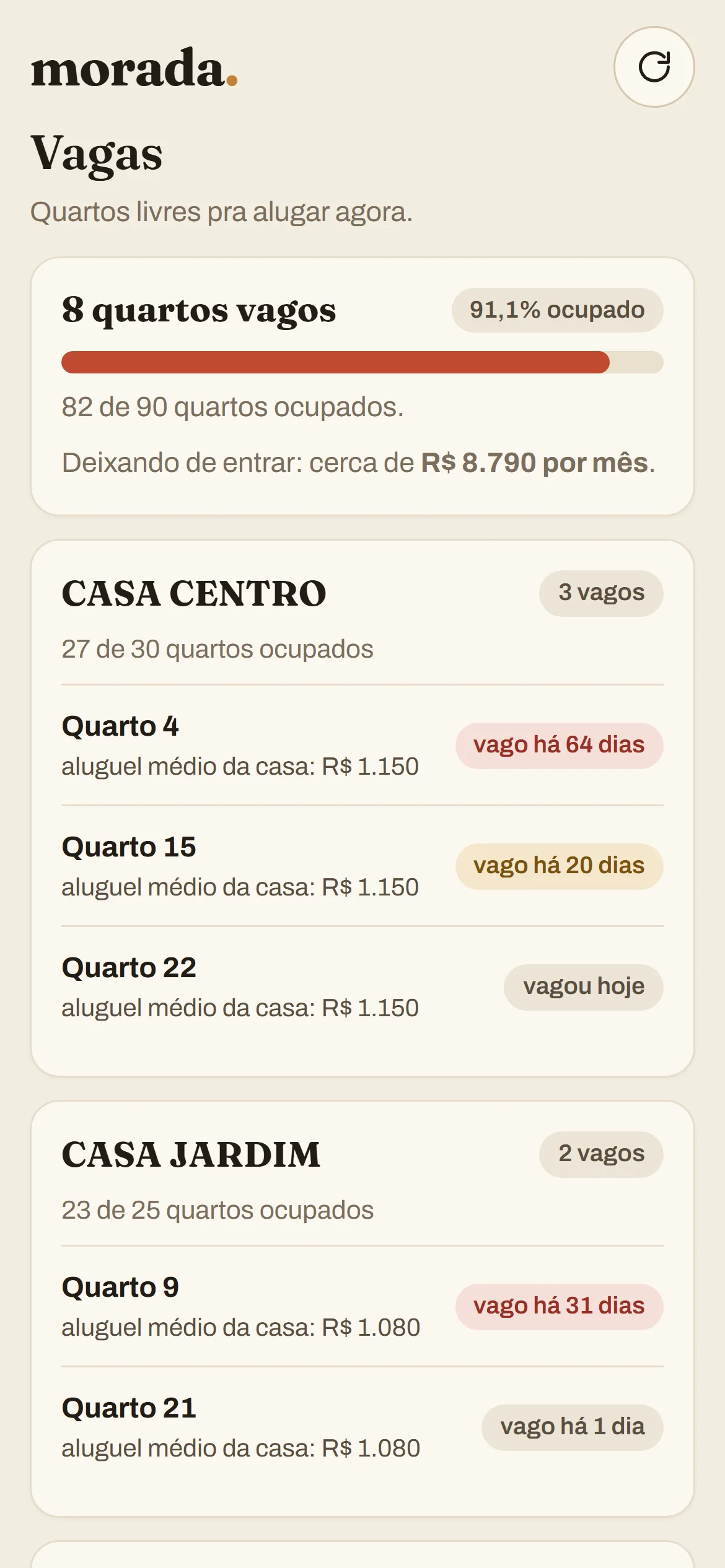 Tela de vagas na visão do dono: quartos livres por casa e há quantos dias cada um está vago.